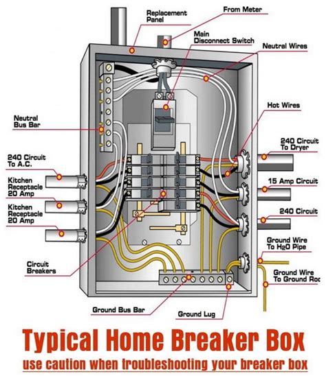 what is a breaker panel